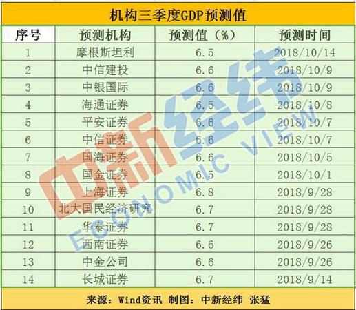 三季度中國經(jīng)濟(jì)成績單今揭曉 三大焦點值得關(guān)注