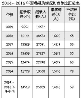 點(diǎn)擊進(jìn)入下一頁