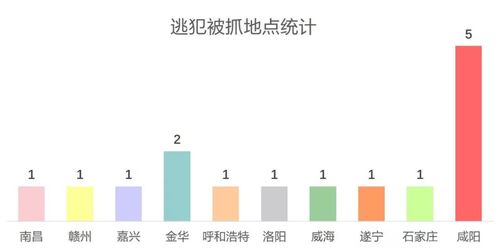 已經(jīng)抓到55人 逃犯為什么偏偏愛看張學友的演唱會