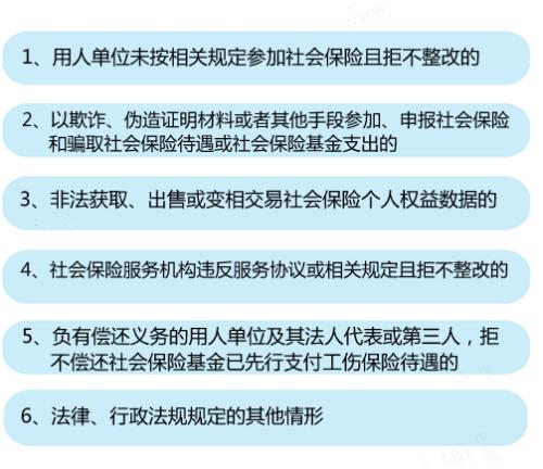 6種情形將列入社?！昂诿麊巍薄?lt;a target='_blank' href='http://www.chinanews.com/' >中新網(wǎng)</a>記者 李金磊 制圖