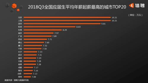 點擊進入下一頁