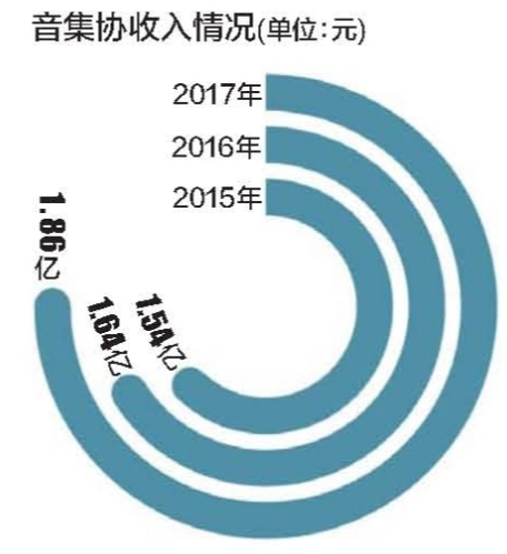 音集協(xié):KTV點(diǎn)歌率統(tǒng)計(jì)待完善 叫停個(gè)人公司索賠