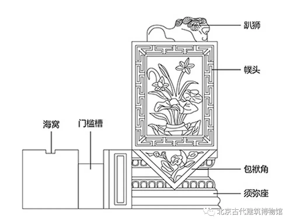 圓門墩兒、方門墩兒 小小門墩兒不同形態(tài)居然有如此大學(xué)問