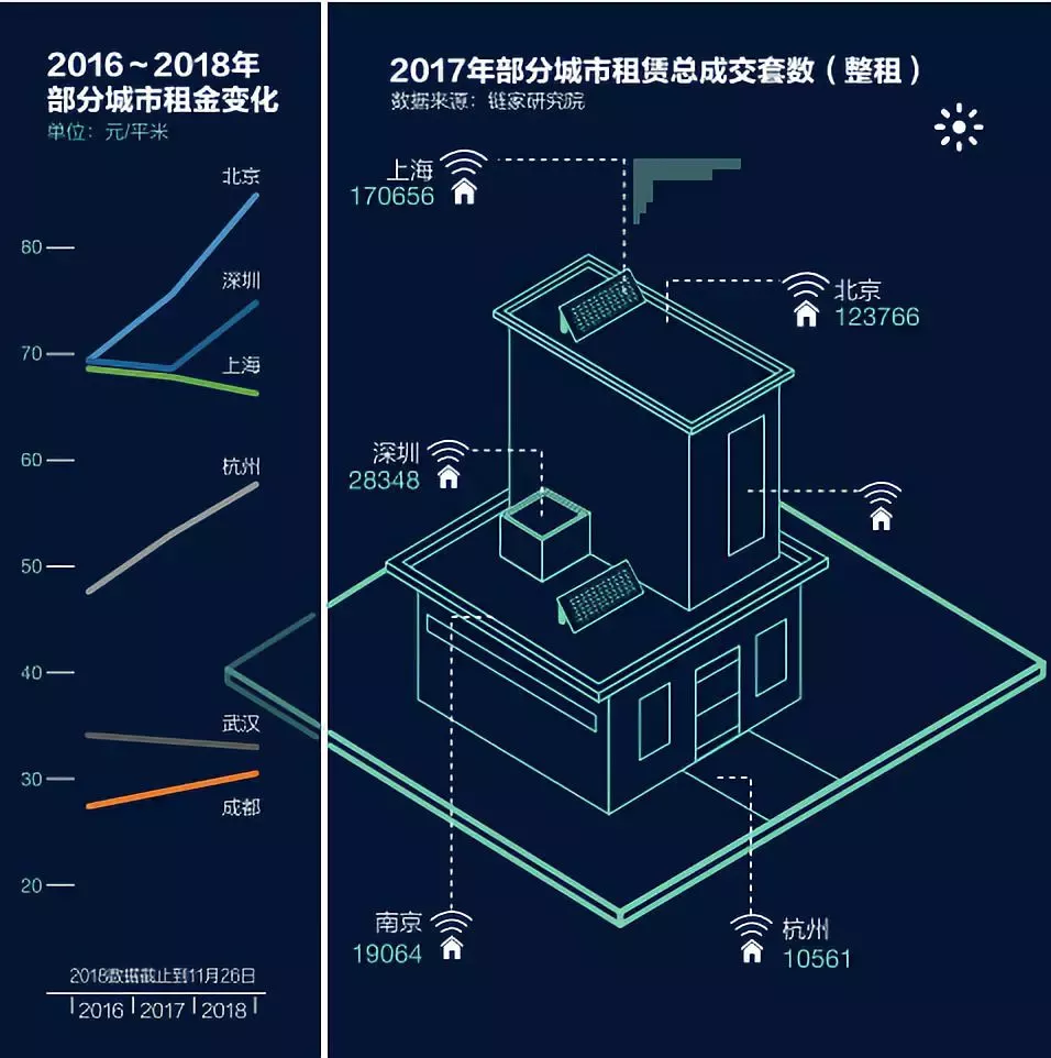 長(zhǎng)租公寓資金斷裂員工失聯(lián) 租客被貸款影響征信