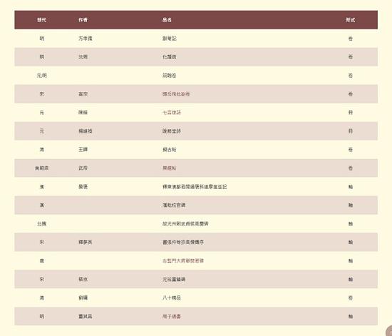 “筆墨見(jiàn)真章：歷代書(shū)法選萃”展品清單