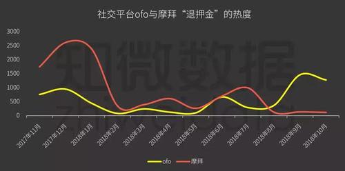 共享單車商業(yè)帝國(guó)遇寒冬:ofo替摩拜走完了剩下的路