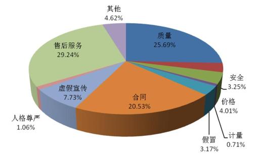 點(diǎn)擊進(jìn)入下一頁