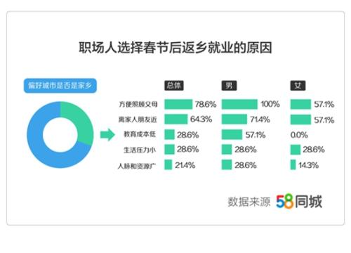 圖片來源：文中報告