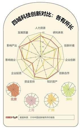 規(guī)劃人口增長(zhǎng)空間不足1000萬(wàn) 北上廣深你還要來(lái)嗎?