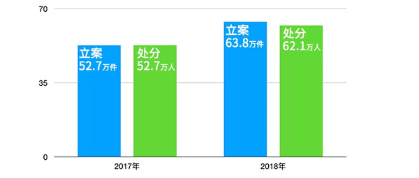 點(diǎn)擊進(jìn)入下一頁(yè)