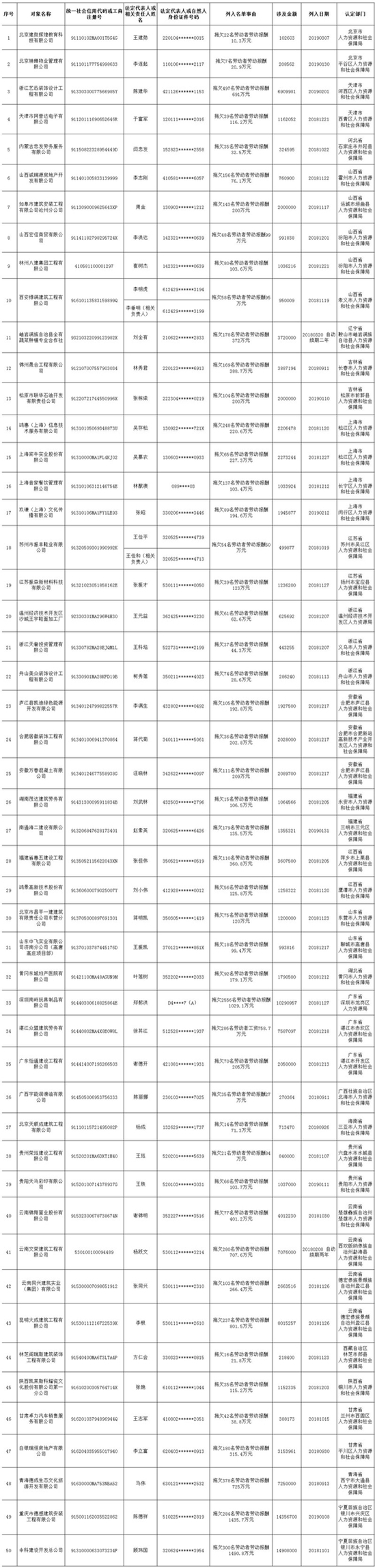 圖片來源：人社部網(wǎng)站。