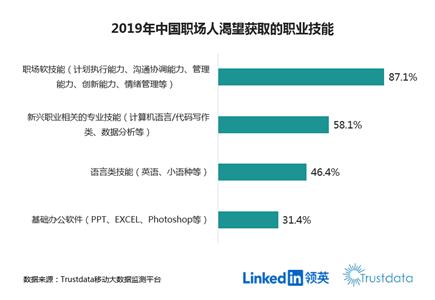 《2019中國白領從業(yè)者職業(yè)發(fā)展趨勢及需求分析報告》截圖。