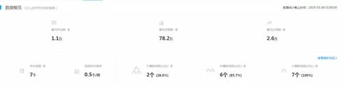 假吃、廣告泛濫 短視頻吃播變現(xiàn)之路藏隱憂