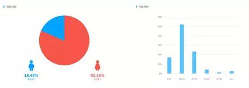 假吃、廣告泛濫 短視頻吃播變現(xiàn)之路藏隱憂