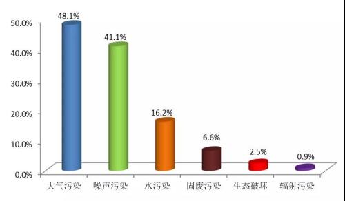 點擊進入下一頁