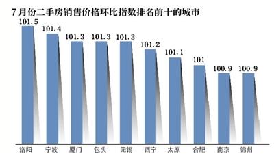 點擊進(jìn)入下一頁