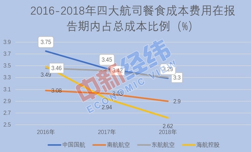 飛機餐縮水為安全？網(wǎng)友：就差壓縮餅干配涼白開了