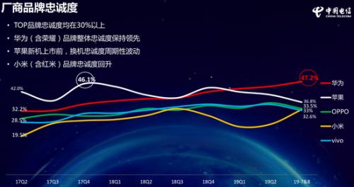 圖自《中國(guó)電信2019年終端洞察報(bào)告》。