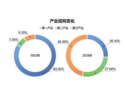 點(diǎn)擊進(jìn)入下一頁