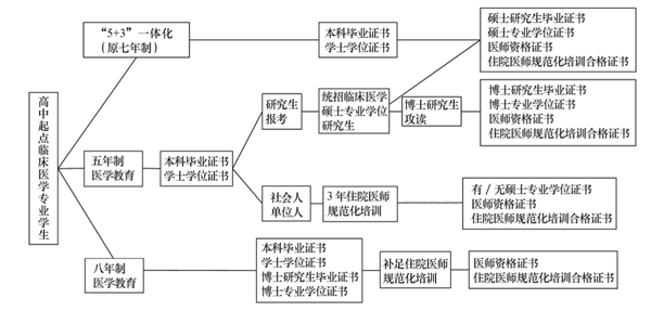 我國