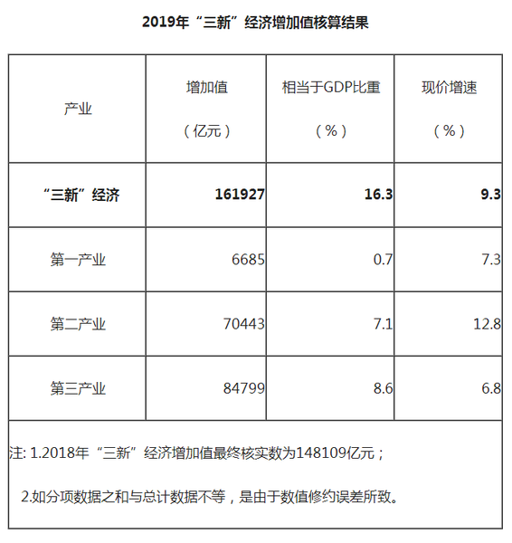 檢測