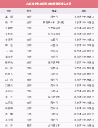 支援河北！北京清華長庚醫(yī)院檢驗隊出發(fā)！1490