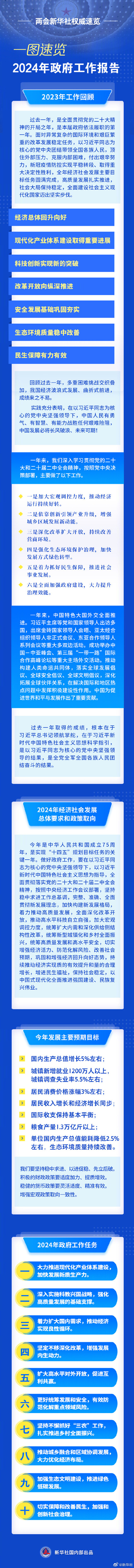 政府工作報告