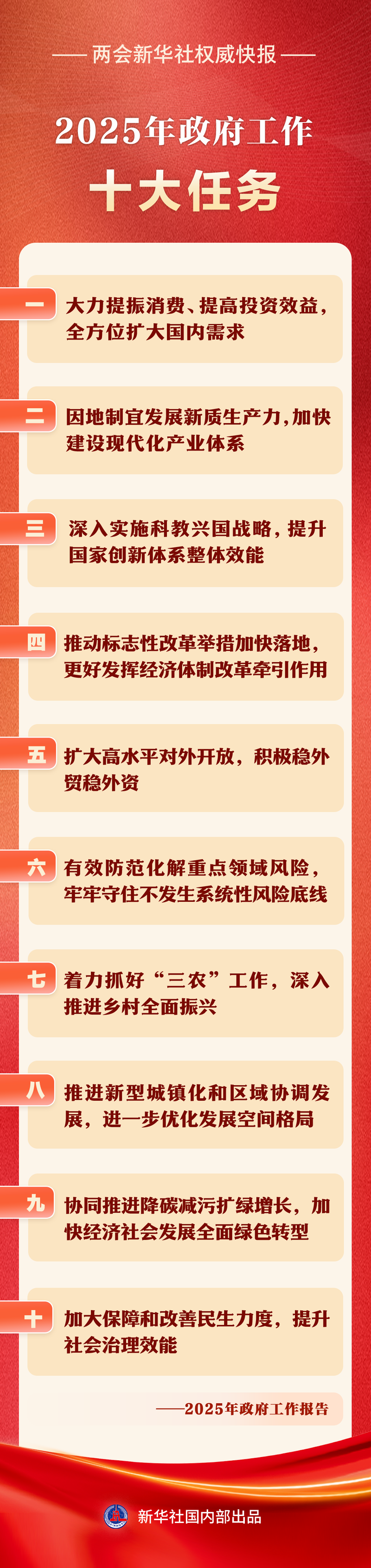 十大任務(wù)