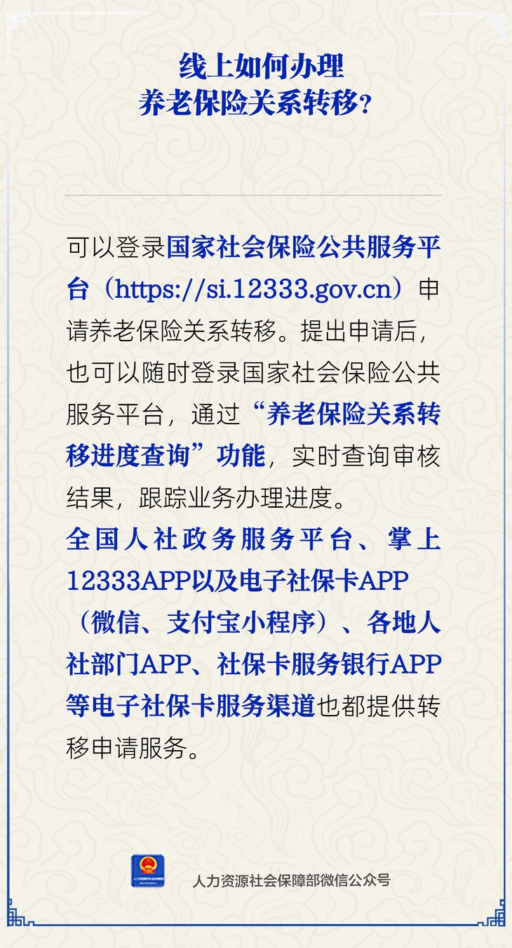 圖片來源：人力資源和社會(huì)保障部微信公眾號(hào)