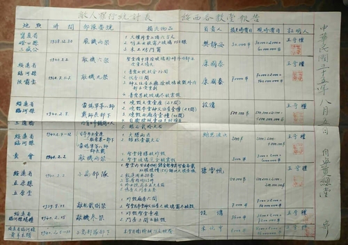 綏西各教堂統(tǒng)計(jì)的敵人損失匯總表(7466404)-20250708093428