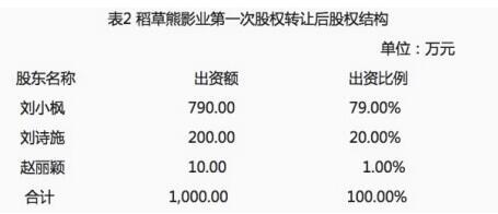 別質(zhì)疑了！富豪榜在向劉詩詩招手